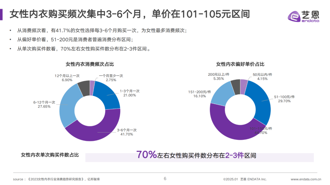 INTERFILIèRE Shanghai上海國際貼身時尚原輔料展 INTERFILIèRE Shanghai上海國際貼身時尚原輔料展
