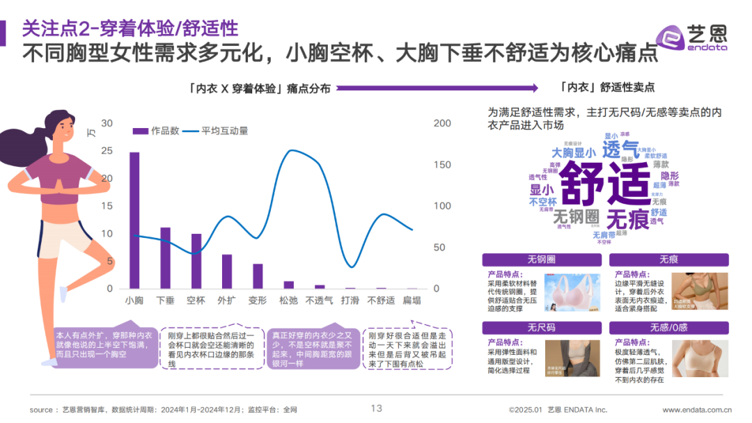 INTERFILIèRE Shanghai上海國際貼身時尚原輔料展 INTERFILIèRE Shanghai上海國際貼身時尚原輔料展