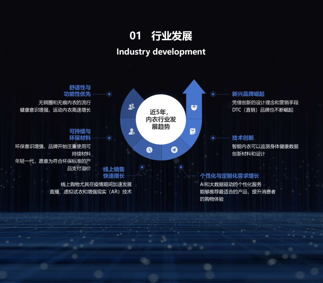 INTERFILIèRE Shanghai上海國際貼身時尚原輔料展