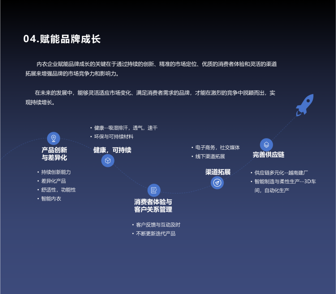 INTERFILIèRE Shanghai上海國際貼身時尚原輔料展