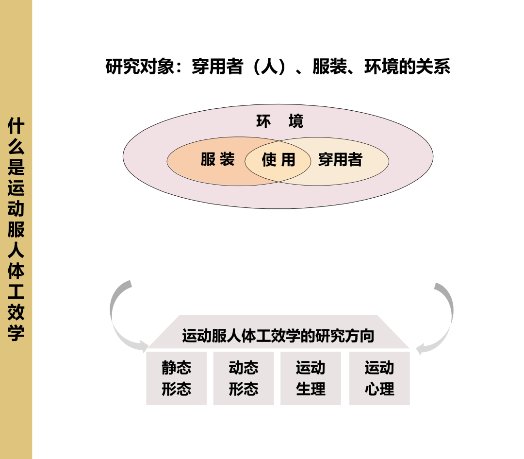 INTERFILIèRE Shanghai上海國際貼身時尚原輔料展 INTERFILIèRE Shanghai上海國際貼身時尚原輔料展