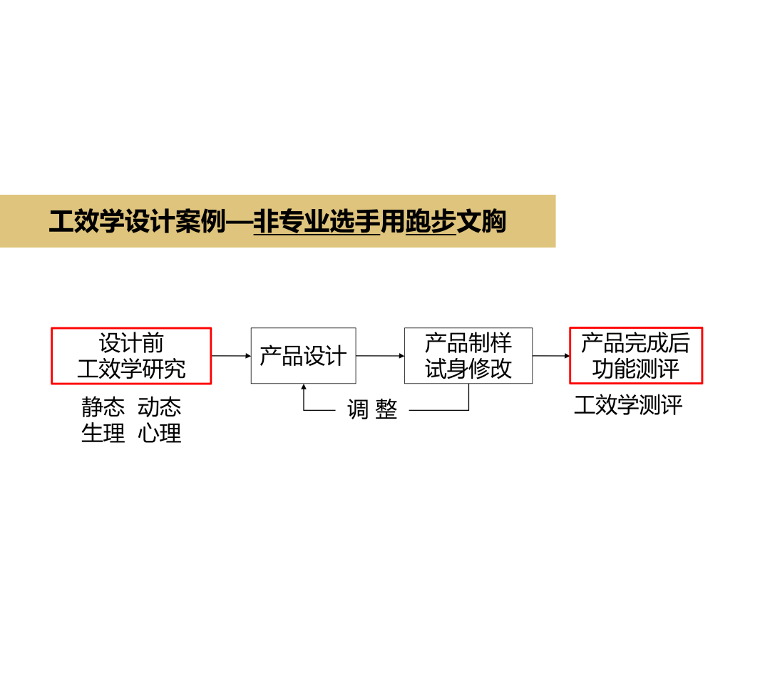 INTERFILIèRE Shanghai上海國際貼身時尚原輔料展 INTERFILIèRE Shanghai上海國際貼身時尚原輔料展