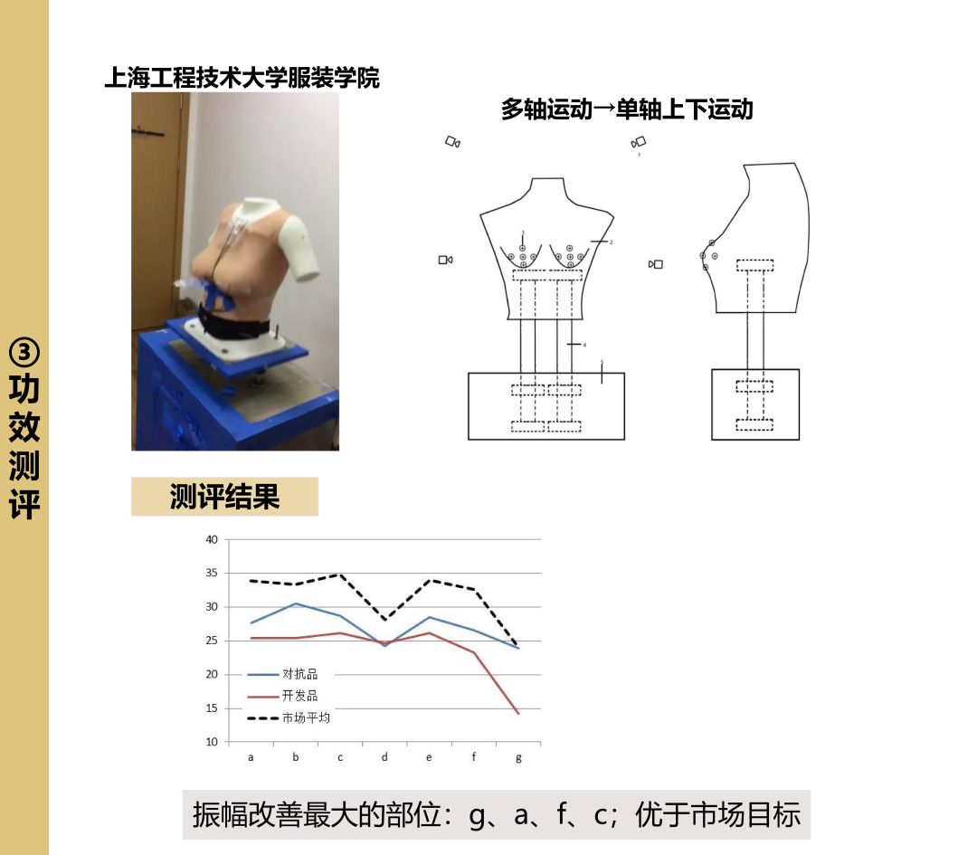 INTERFILIèRE Shanghai上海國際貼身時尚原輔料展 INTERFILIèRE Shanghai上海國際貼身時尚原輔料展