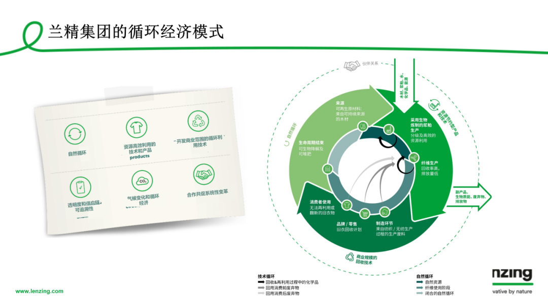 INTERFILIèRE Shanghai上海國際貼身時尚原輔料展 INTERFILIèRE Shanghai上海國際貼身時尚原輔料展