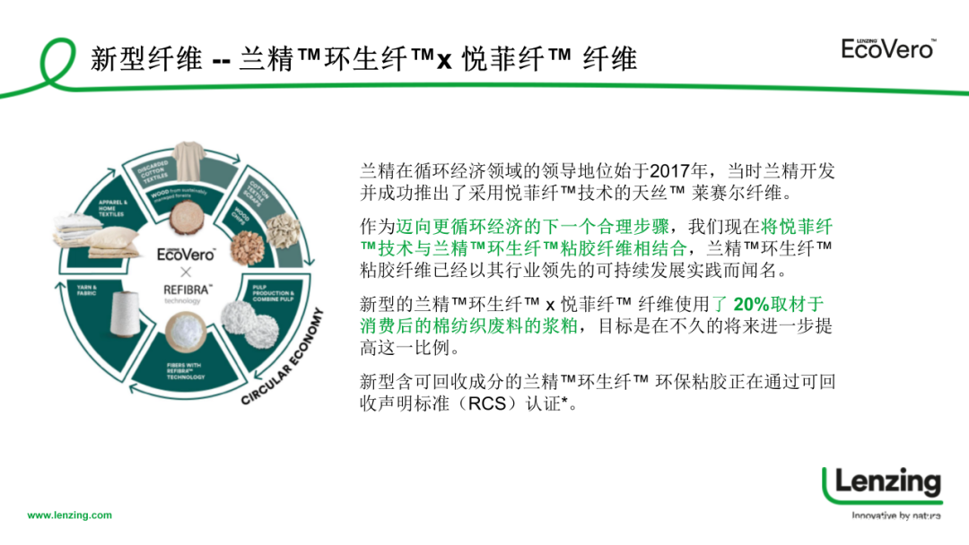 INTERFILIèRE Shanghai上海國際貼身時尚原輔料展 INTERFILIèRE Shanghai上海國際貼身時尚原輔料展