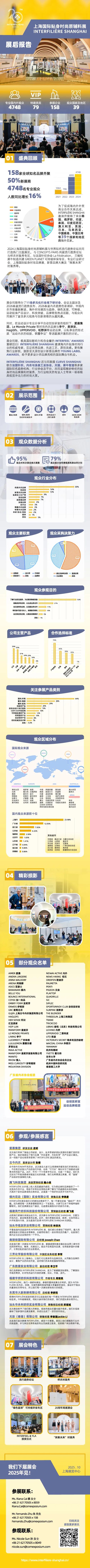 INTERFILIèRE Shanghai上海國際貼身時尚原輔料展