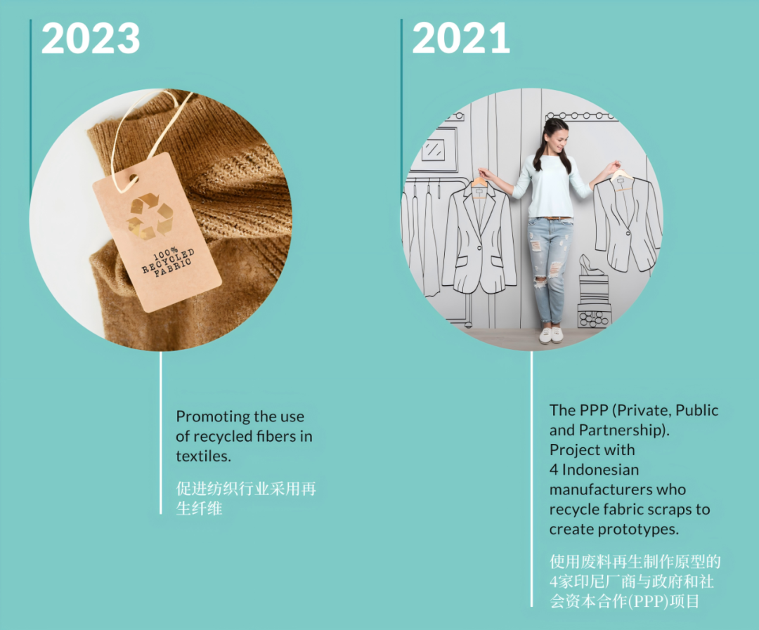 INTERFILIèRE Shanghai上海國際貼身時尚原輔料展