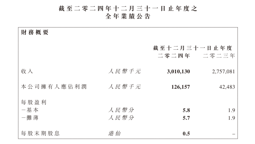INTERFILIèRE Shanghai上海國際貼身時尚原輔料展