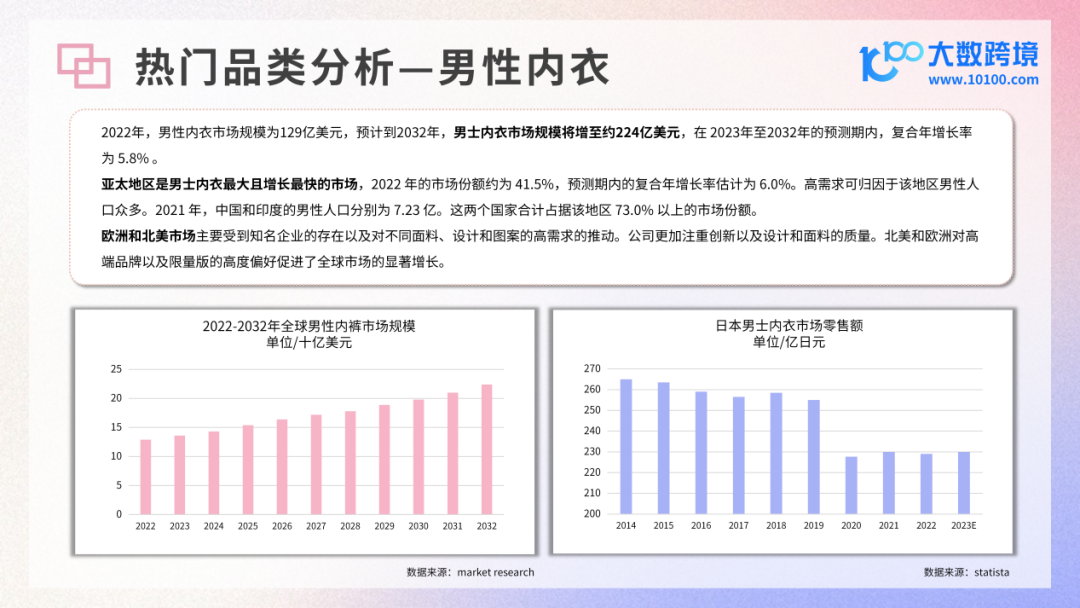 INTERFILIèRE Shanghai上海國際貼身時尚原輔料展